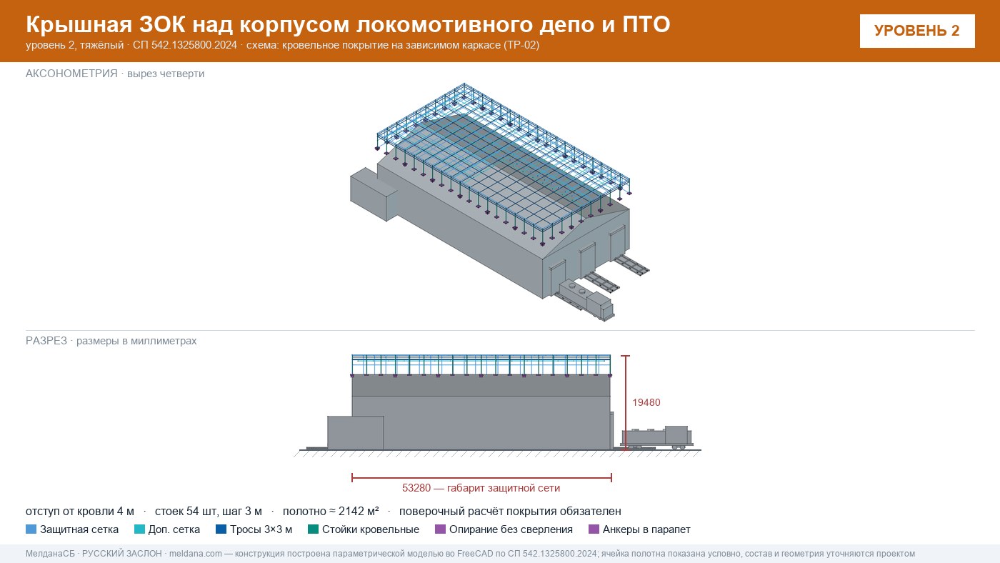 Защита депо и ПТО от БПЛА — крышная ЗОК по СП 542 в Астрахани