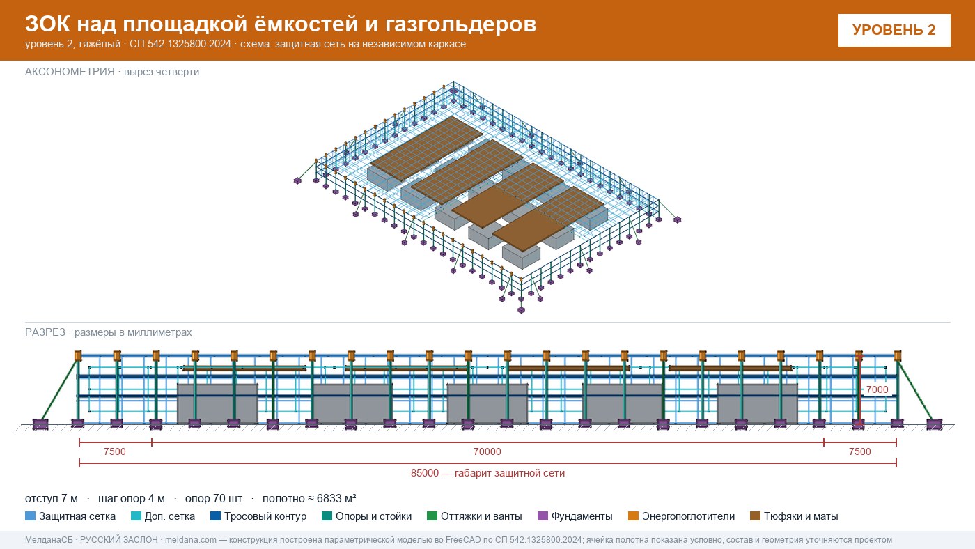 Защита кислородной станции и баллонов больницы от дронов в Астрахани
