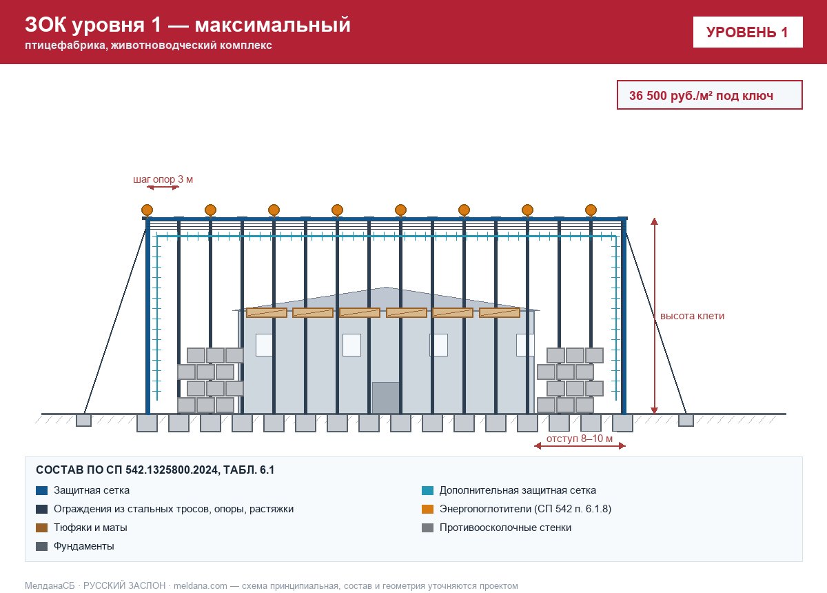 ЗОК ЗАСЛОН уровень 1 — птицефабрика, животноводческий комплекс 