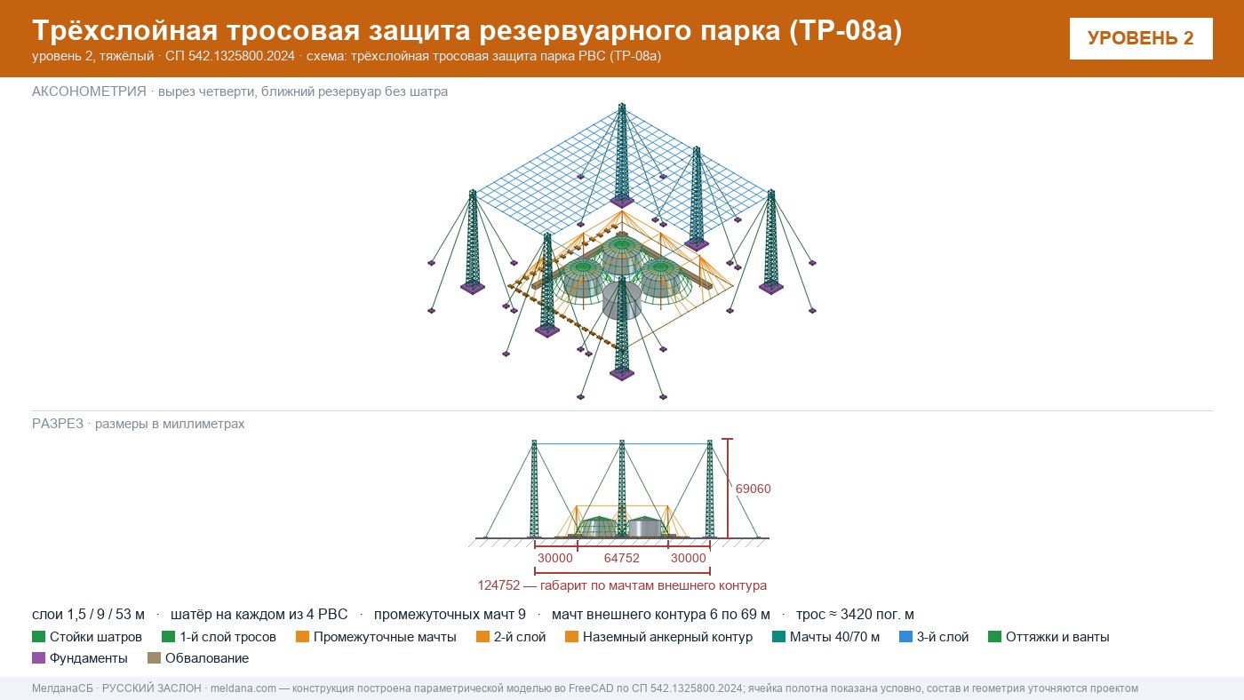 Антидроновая защита резервуарных парков (РВС) под ключ в Астрахани — ЗОК ЗАСЛОН по СП 542 