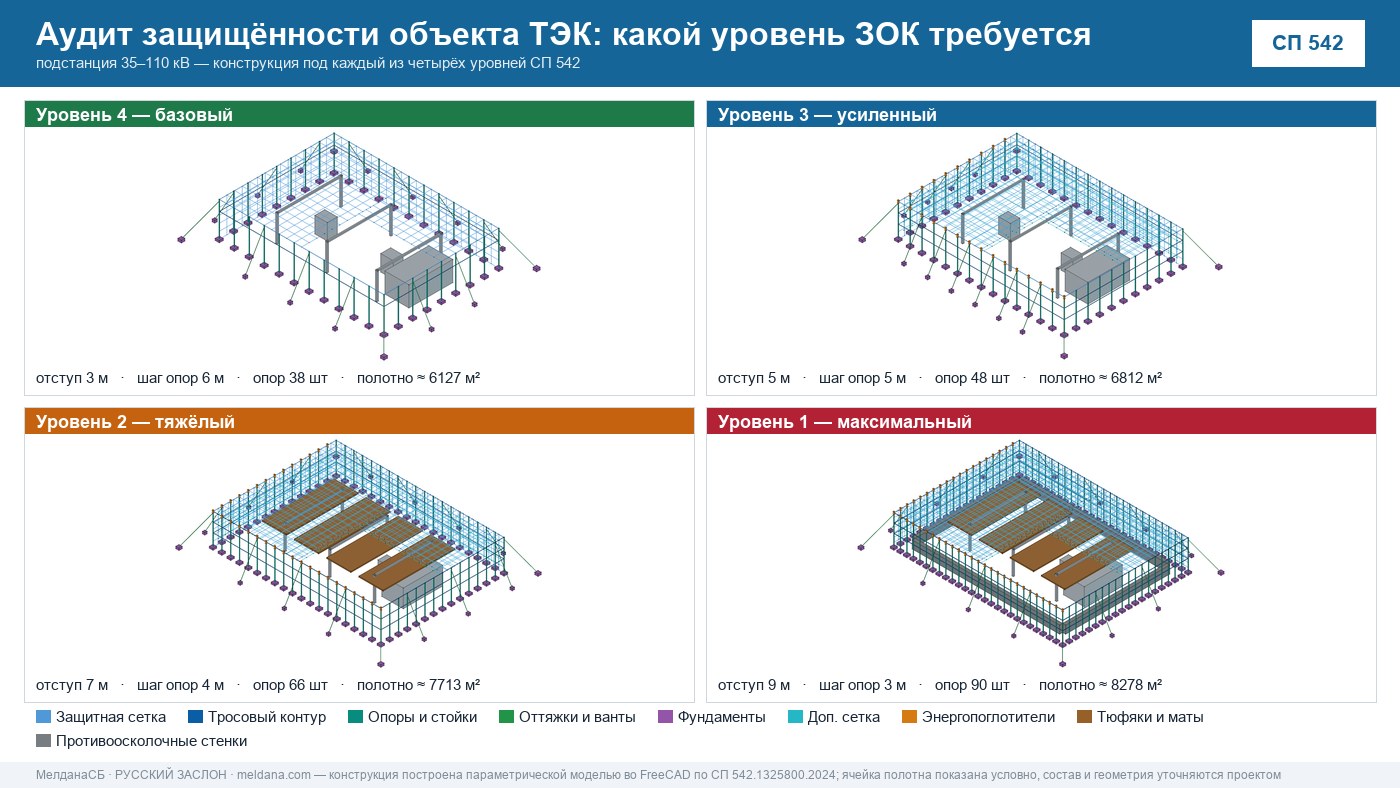 Аудит защищённости объекта ТЭК от ударов БПЛА в Астрахани 