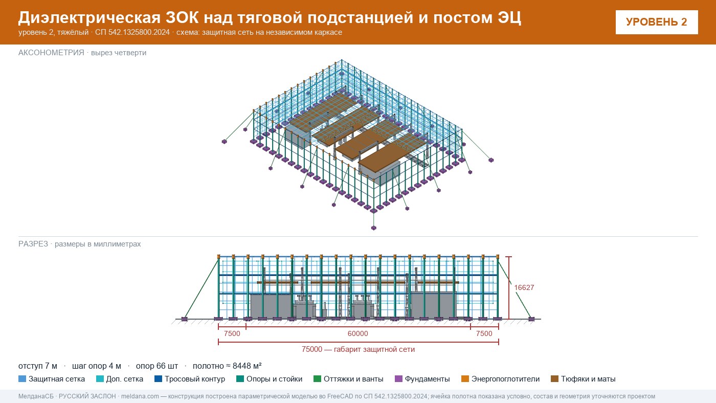 Защита тяговой подстанции от дронов — диэлектрическая ЗОК ЗАСЛОН-Д в Астрахани