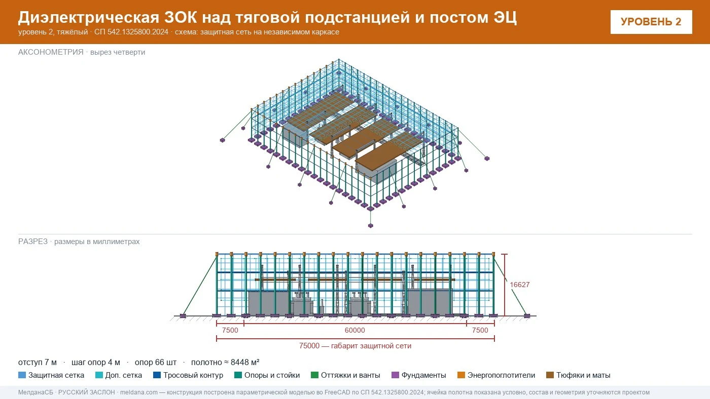 Защита тяговой подстанции от дронов — диэлектрическая ЗОК ЗАСЛОН-Д в Астрахани