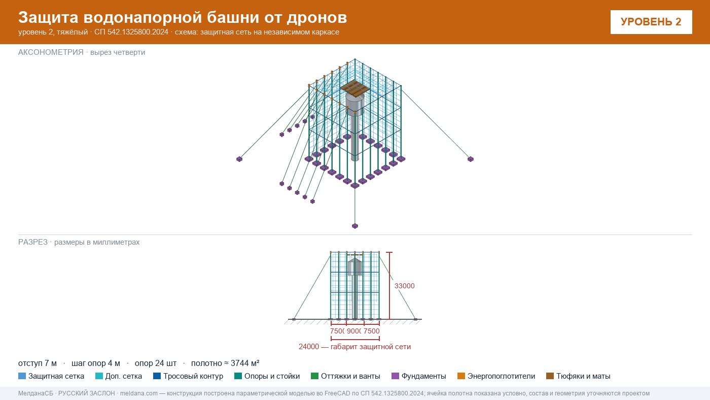 Защита водонапорной башни от дронов в Астрахани — ЗОК ЗАСЛОН по СП 542