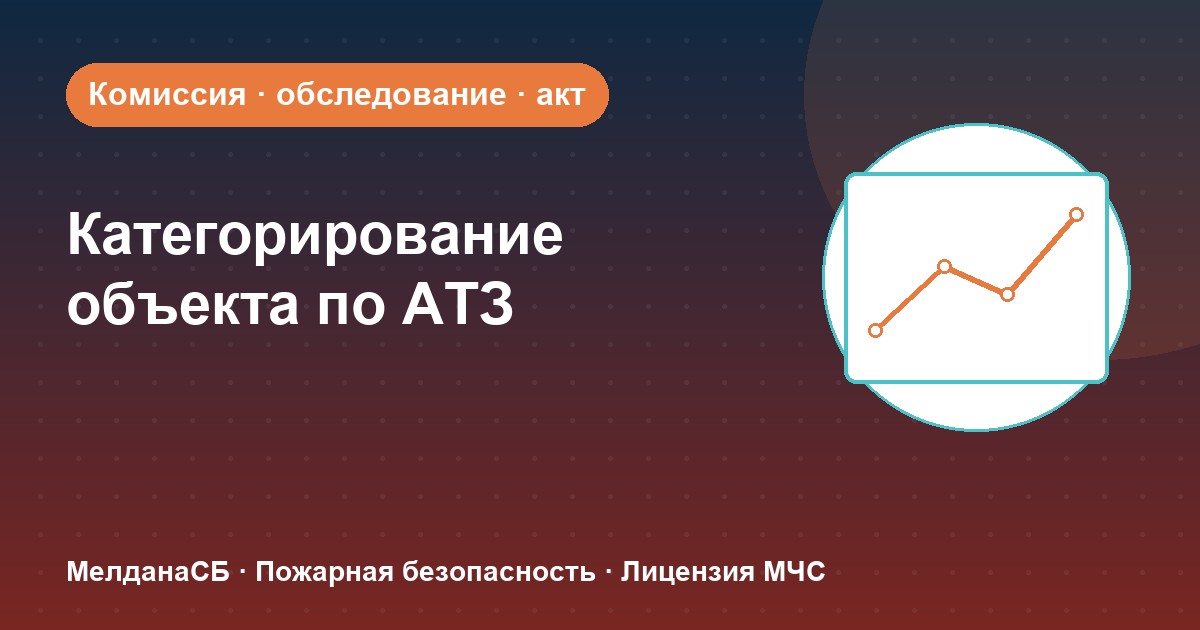 Категорирование объекта по АТЗ в Астрахани: комиссия, акт, порядок действий