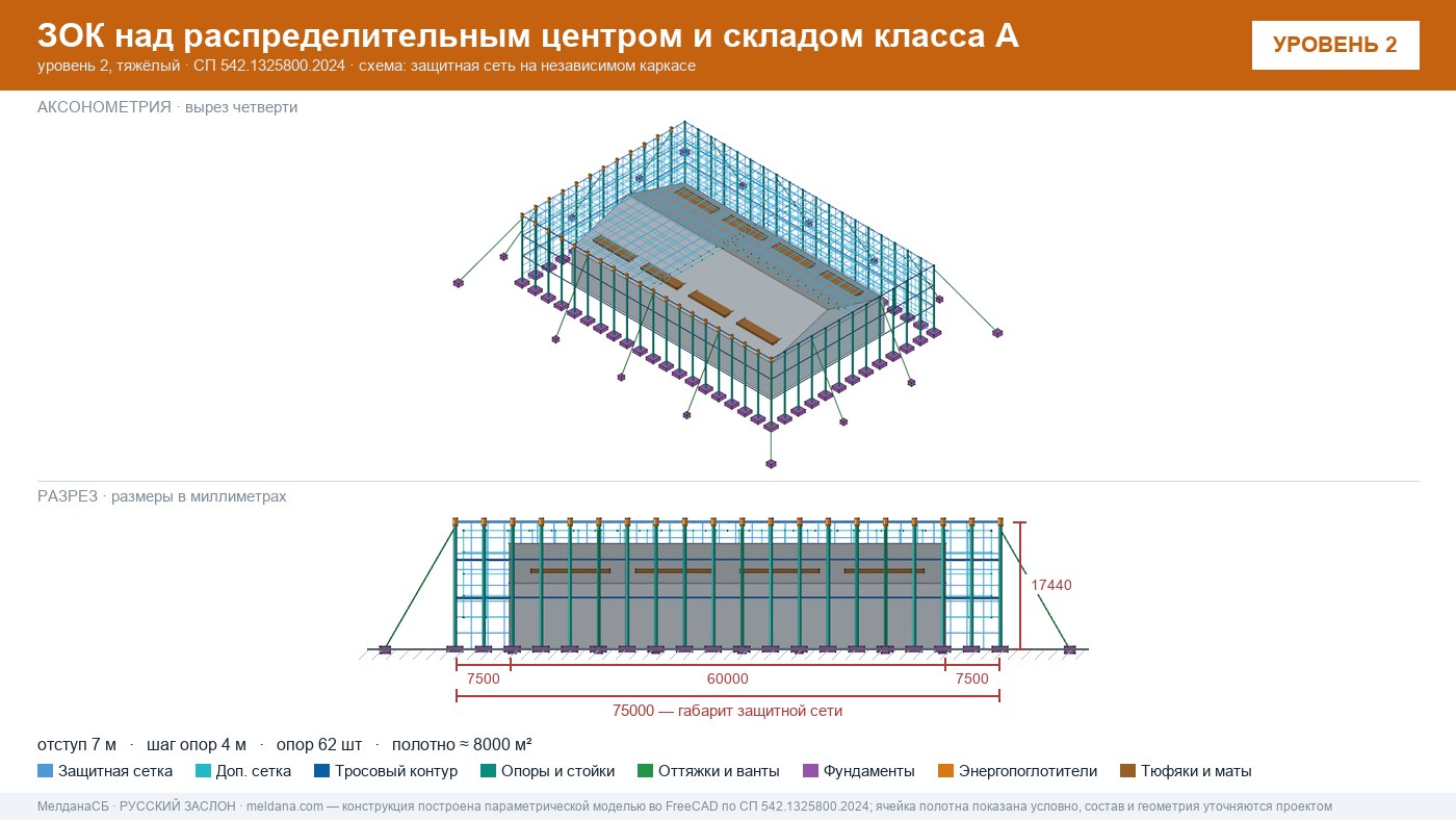 Защита склада и логистического комплекса от дронов в Астрахани