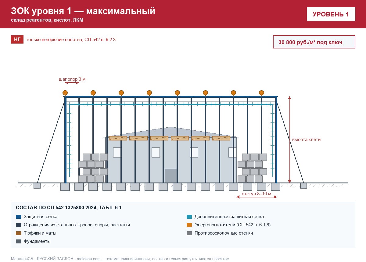 ЗОК ЗАСЛОН уровень 1 — склад реагентов, кислот, ЛКМ 