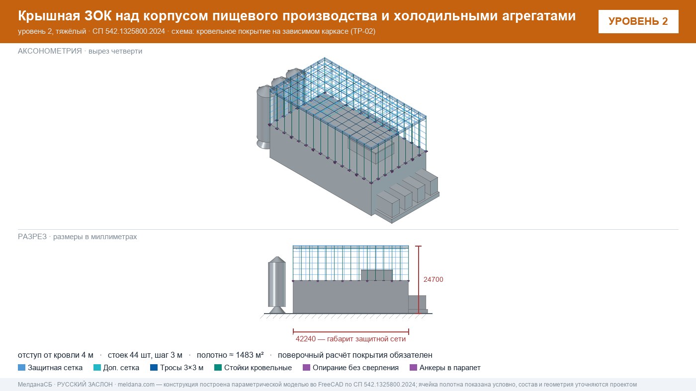 Защита пищевого производства от БПЛА — ЗОК по СП 542 в Астрахани