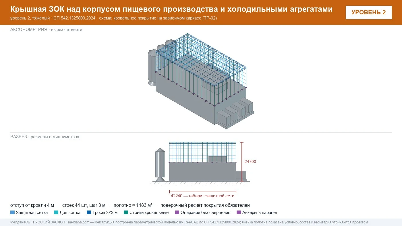 Защита пищевого производства от БПЛА — ЗОК по СП 542 в Астрахани