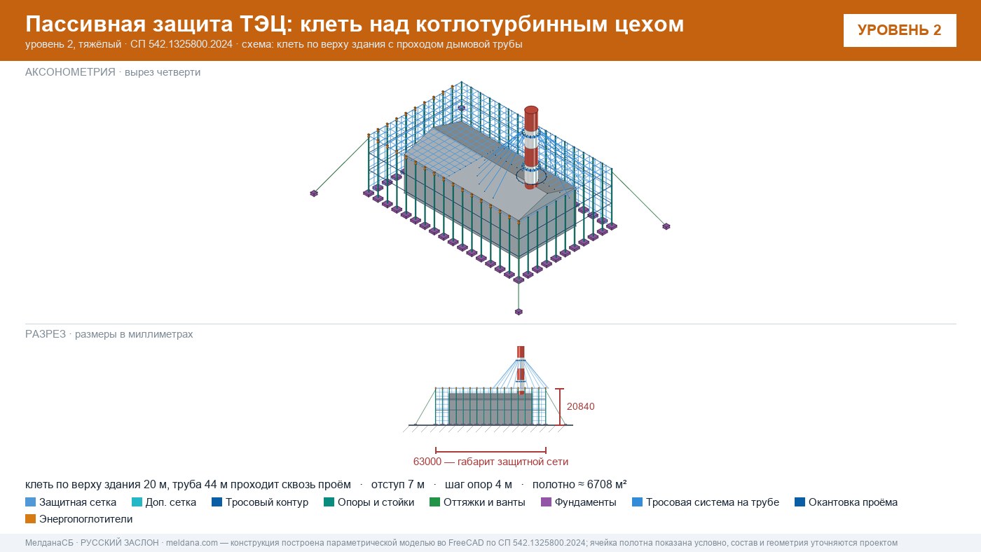 Защита ТЭЦ от БПЛА Астрахани: типовое решение пассивной защиты по альбому Минэнерго
