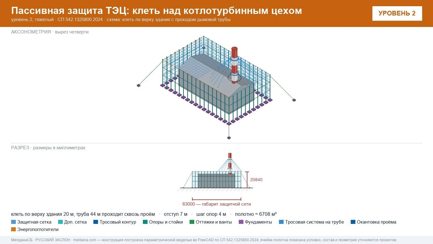 Защита ТЭЦ от БПЛА Астрахани: типовое решение пассивной защиты по альбому Минэнерго