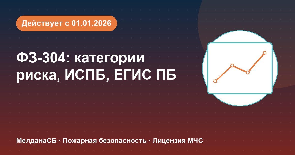 ФЗ-304: категории риска, ИСПБ и ЕГИС ПБ — что меняется для бизнеса в Астрахани