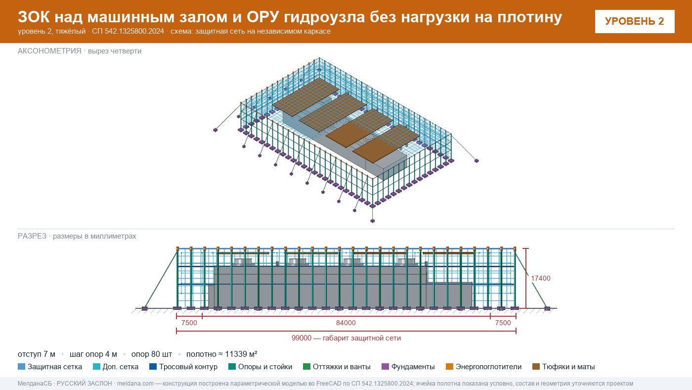 Защита ГЭС и ГАЭС от дронов — ЗОК по СП 542 без нагрузки на плотину в Астрахани