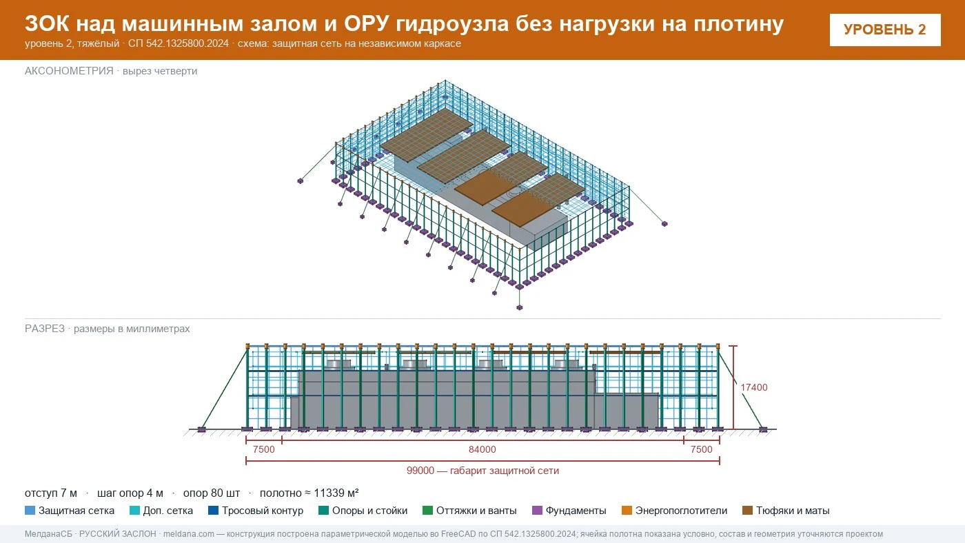 Защита ГЭС и ГАЭС от дронов — ЗОК по СП 542 без нагрузки на плотину в Астрахани