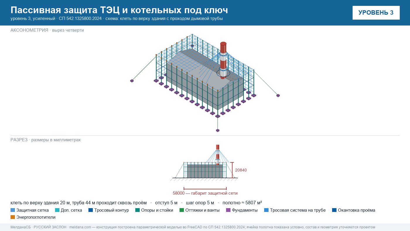 Пассивная защита ТЭЦ и котельных от БПЛА под ключ Астрахани — по альбому Минэнерго и СП 542 