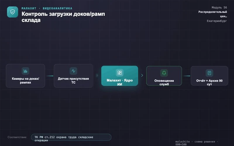 Схема решения — Система Малахит