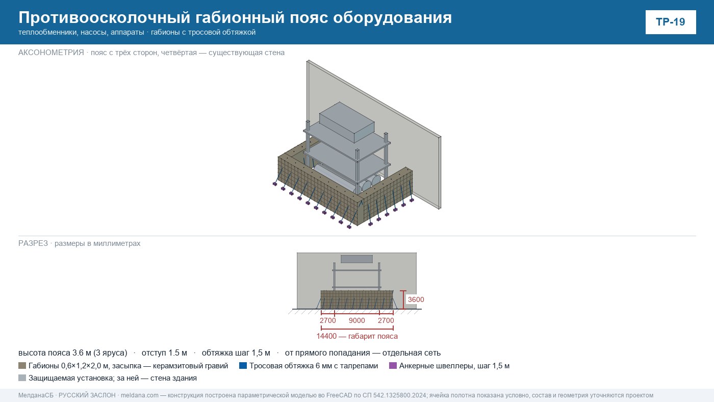 Схема габионного пояса ЗАСЛОН вокруг теплообменников ТЭЦ
