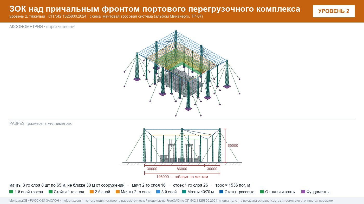 Мачтовая тросовая система ЗОК ЗАСЛОН на нефтеналивном терминале в Астрахани